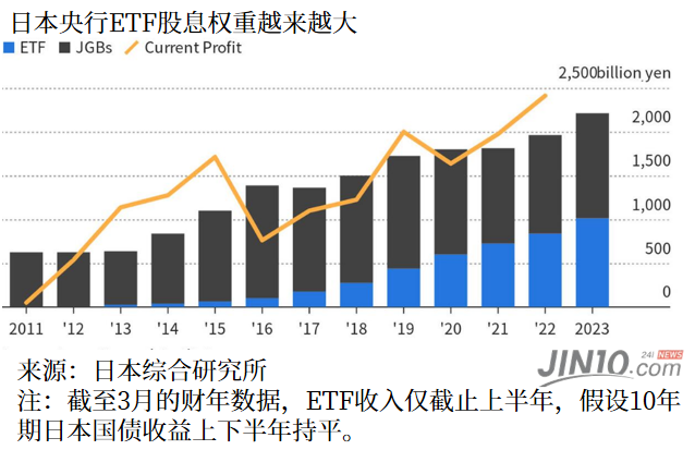 当国家队爆买ETF，一场市场估值逻辑的深层变革