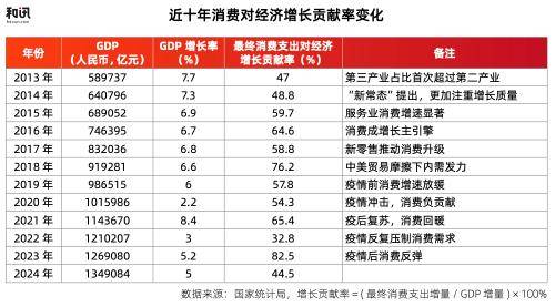 激发内需新引擎，免税购物市场扩容，预计撬动300至400亿增量空间