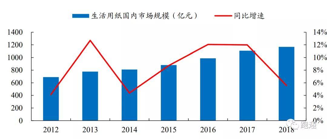血制品行业景气度持续攀升，龙头效应与刚需逻辑共筑增长护城河，2024年收入端预期同比增长18%