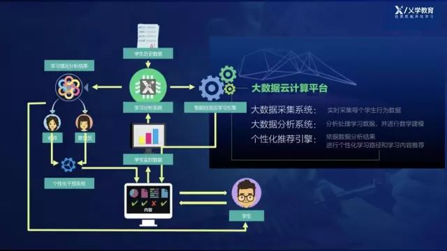 拥抱晨曦，人工智能驱动的个性化学习有望进一步提高教育公平与效率