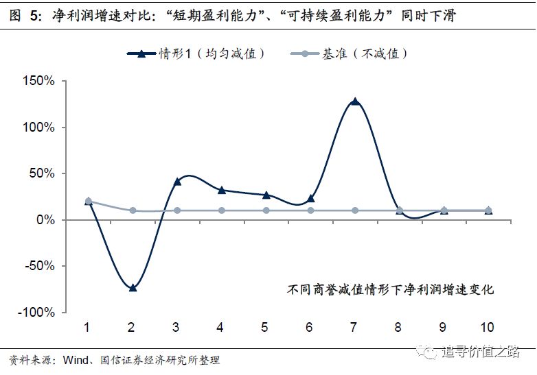 微利时代的韧性，涤纶长丝利润200-300元背后的产业逻辑