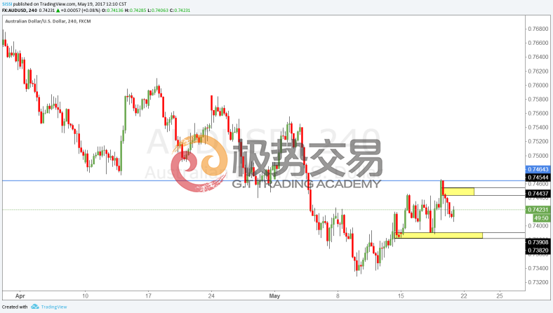 当市场触底，信心即是黄金，一线城市核心区房价企稳的信号与启示