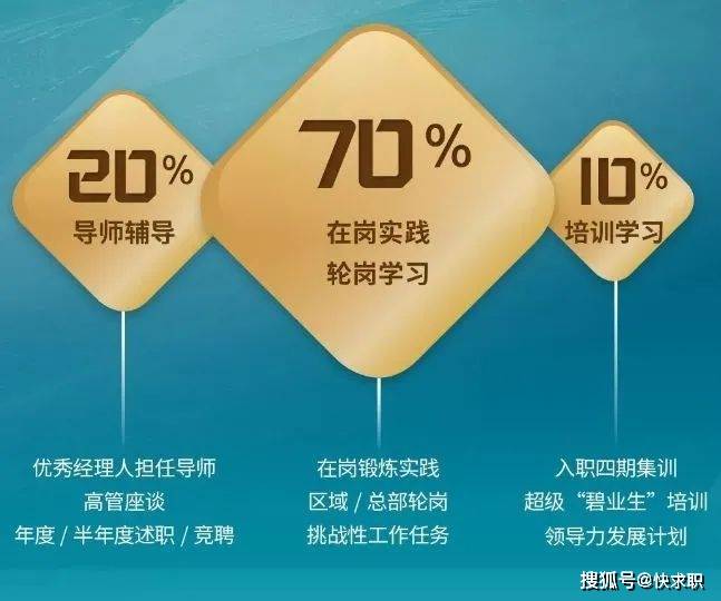 内推实习，捷径还是陷阱？一个局内人的真实剖白