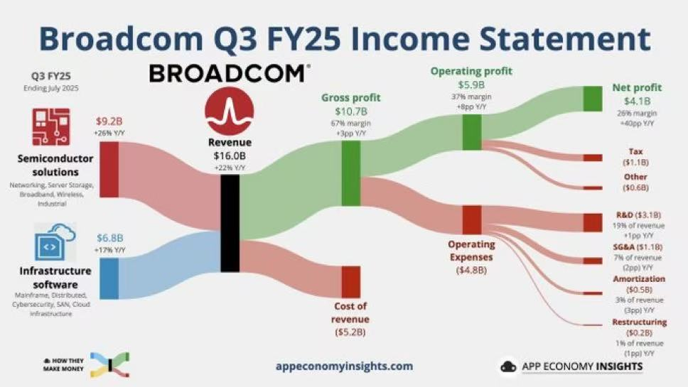 OpenAI的7万亿芯片帝国梦暂搁置？从再造一个英特尔到牵手博通，AI巨头的务实转身