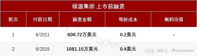 绿源集团控股启动大规模回购，单日斥资逾2300万港元彰显发展信心