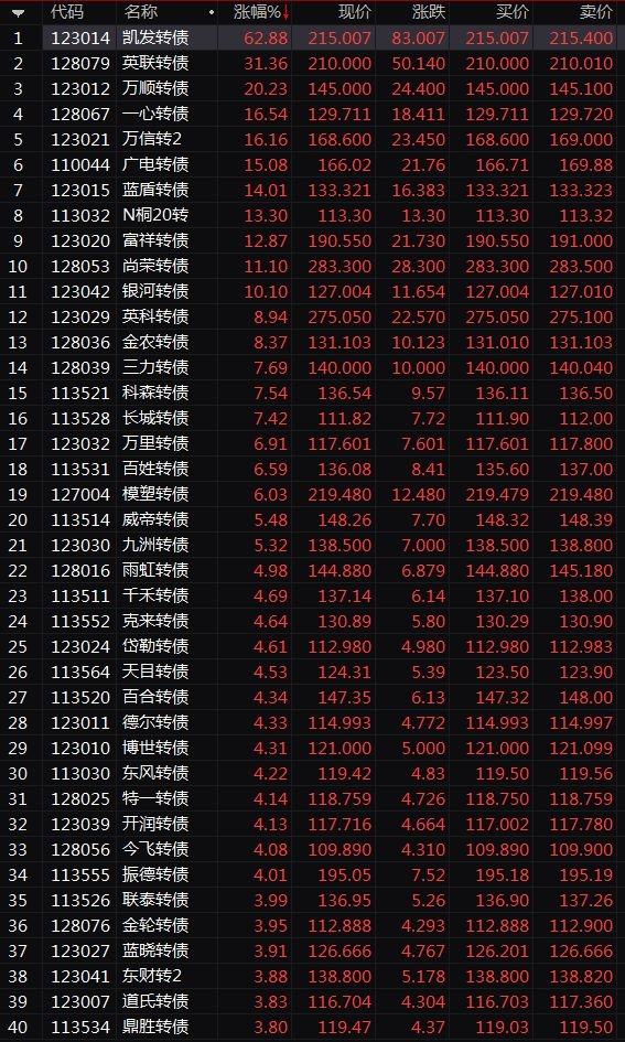 中国平安35亿美元可转债完成发行，一次关键窗口期的战略性资本预先布局