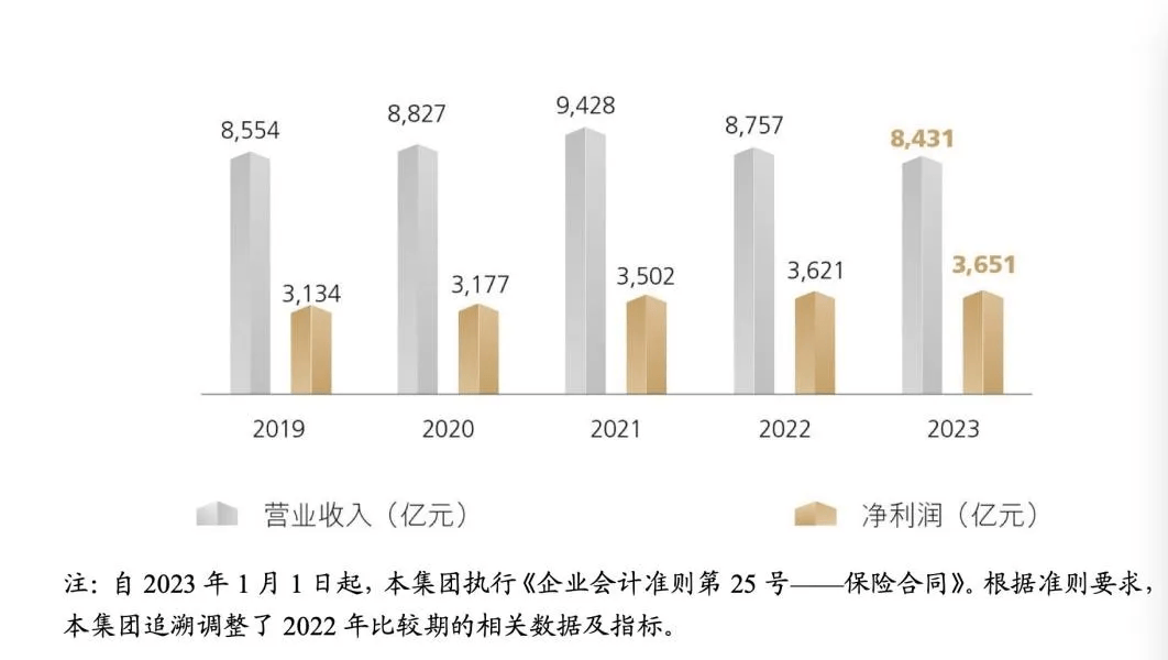 锚定2027，万亿元规模背后的战略雄心与增长新逻辑