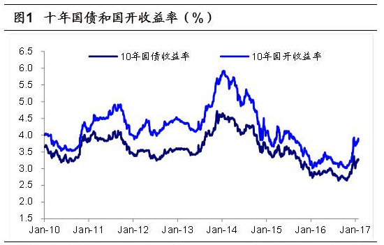 兴证固收.利率 降息发令枪响，从震荡偏牛迈向波动管理—央行7月降息点评
