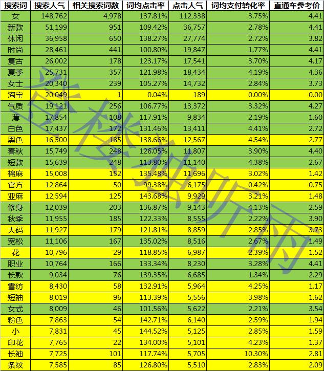 基于你提供的关键词，我为你撰写了文章标题与正文