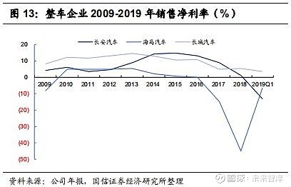 稳增长压舱石与改革冲锋号，从决定看宏观变局中的固收逻辑与汽车产业机遇