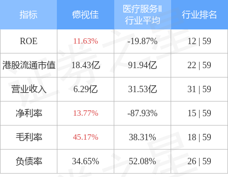 德视佳逆市回购释放信心，7月22日斥资153.5万港元回购30万股，彰显长期价值锚定