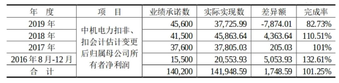 利空出清还是阵痛未了？深度拆解预期上半年净利润同比降至约6.7亿至7亿元背后的逻辑