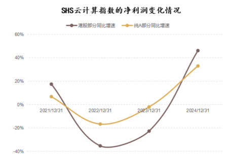 同比增长14.35%数字背后，一场静水流深的变革