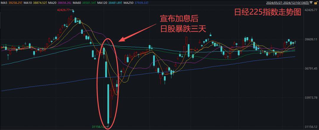 日经225指数开盘上涨0.7%春意初现还是修复性反弹？