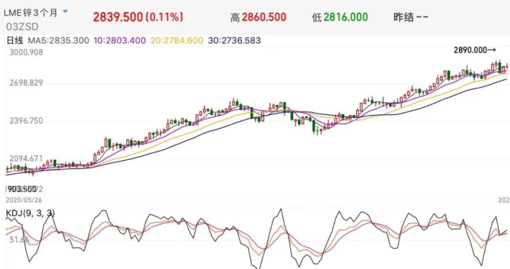 通胀虚火难改通缩底色，解析韩国7月物价反弹背后的政策两难
