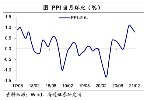 通胀虚火难改通缩底色，解析韩国7月物价反弹背后的政策两难