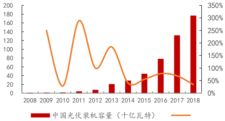 市场拐点信号仍在验证，在喧嚣与希望中保持一份清醒