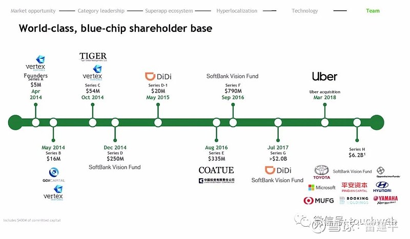 Grab收购Chope，一场从行到食的生态闭环之战