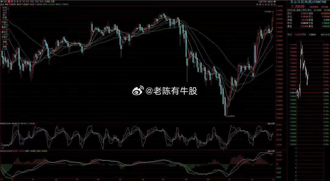 券商股午后异动急拉，市场风向再起波澜？信号灯还是烟雾弹