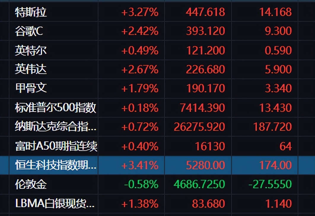 快讯 直线飙升！股价异动快速拉升5.38%强势收复0.980港元关口