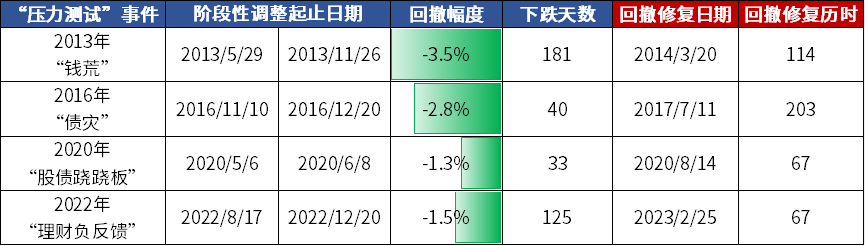 当4.929%的息票率出现，我们该如何重新理解当下的理财逻辑？