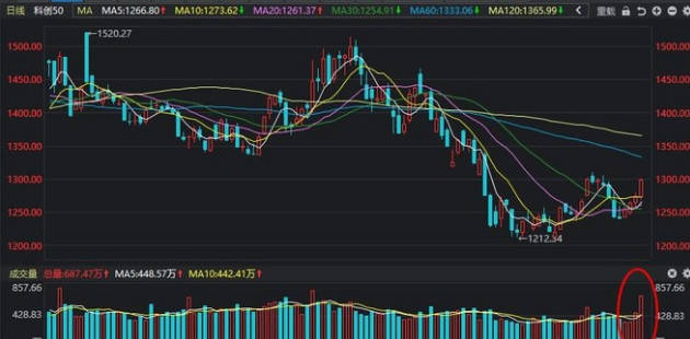 盘中速递 突发抛压！某某股早盘重挫6.88%报4.321港元，市场在担忧什么？