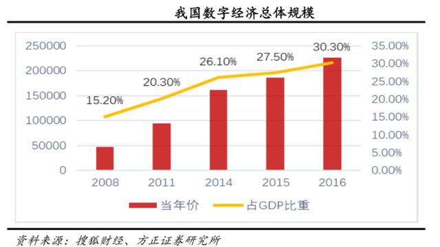 蓄势以待发，中国经济后续成长动力充足的底层逻辑