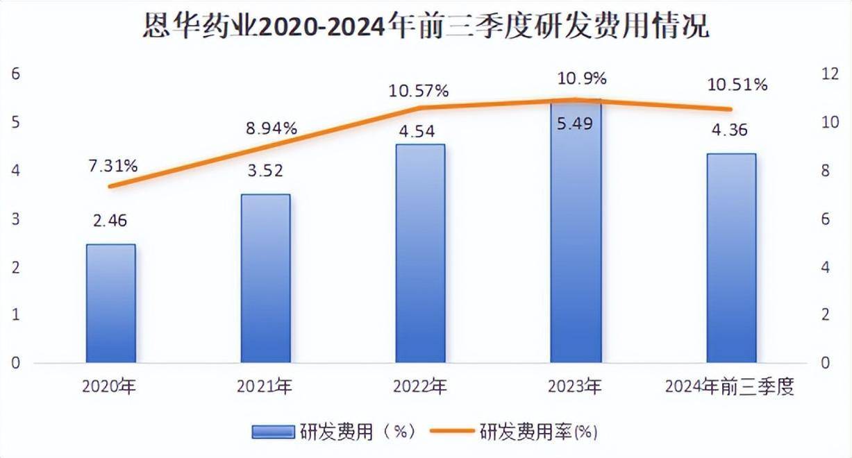 东吴证券给予恩华药业买入评级，深耕中枢神经，静待业绩估值双击