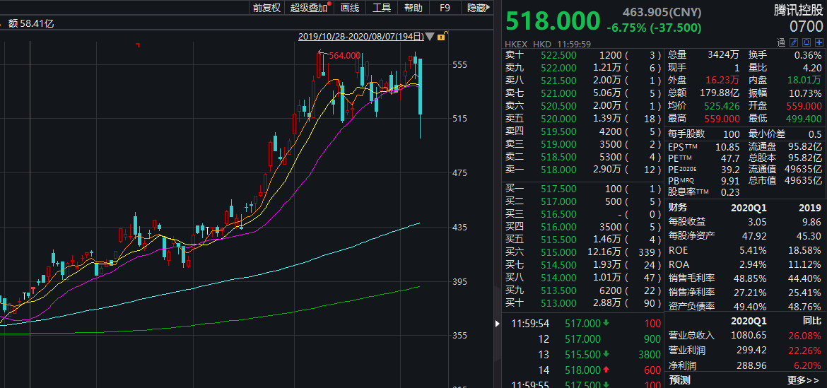 消失的坐标系，当市值蒸发1579.12万港元之后