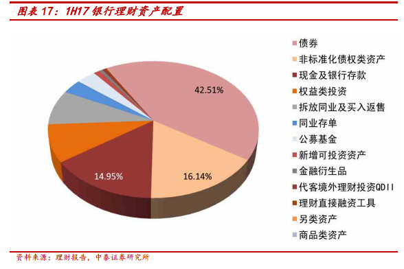 28.52万亿背后的经济脉动，银行理财存续规模的变局与新生