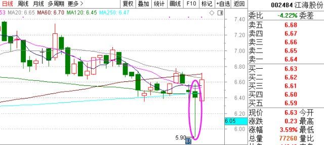 碧桂园股价异动，单日急升5.36%重上1.59港元，市场在博弈什么？