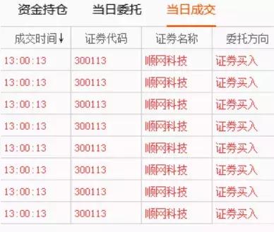 低开7.04%一次关于预期、恐慌与韧性的全民压力测试