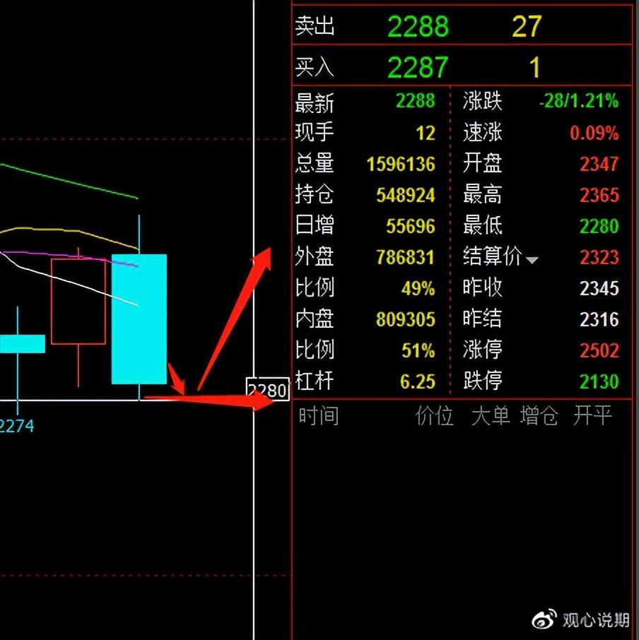 低开7.04%一次关于预期、恐慌与韧性的全民压力测试