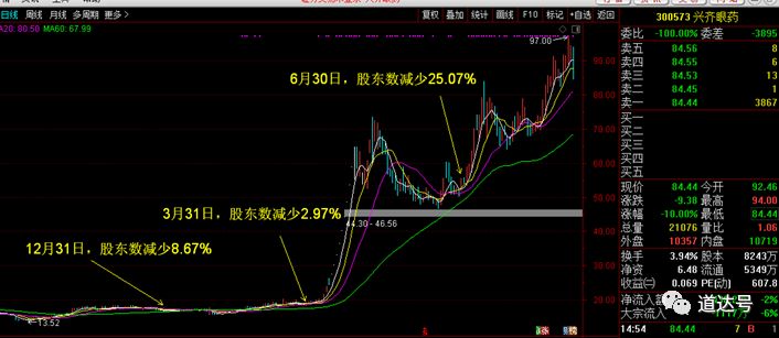 万咖壹联盘中异动，数字暗流下的筹码博弈与价值迷思
