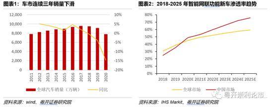 方向盘转向增长车道，汽车股普遍扬升背后的三重逻辑