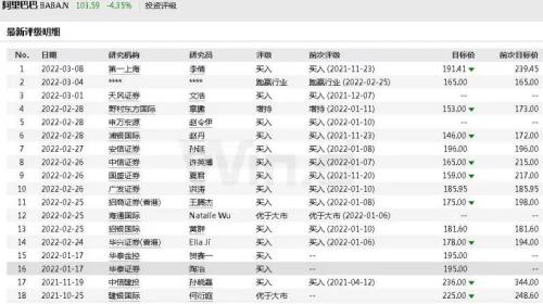一股76.575港元，阿里百亿回购棋局中的落子声