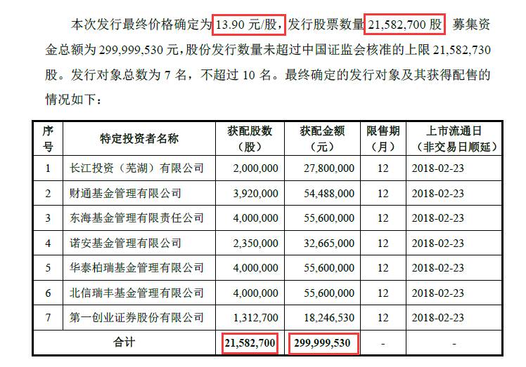 汛和集团股价突现过山车行情，盘中异动背后的逻辑与风险博弈