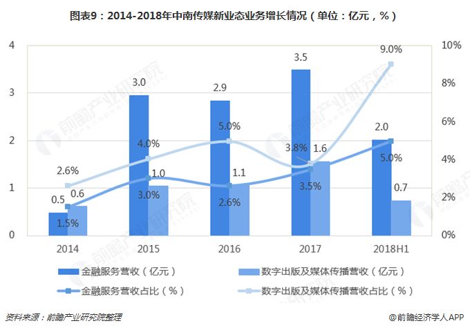 驭势而行，在引领行业新趋势中锻造不可替代的护城河