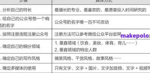 基于你提供的关键词，我为你构思了以下标题和深度分析文章