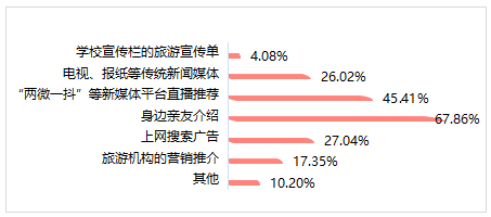 政策利好叠加出行意愿高涨，云南旅游等多股强势领涨超6%