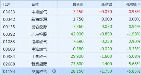 快讯，科技股早盘异动，XX公司股价大涨5.09%报13.200港元，创近期新高