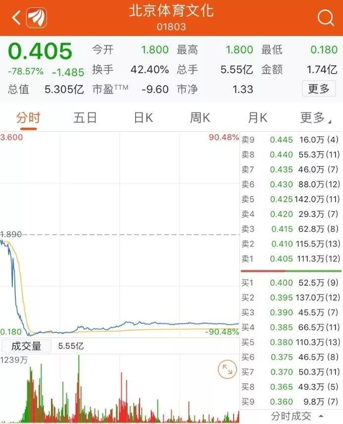 港股仙股闪崩惊魂，从0.028港元到0.026港元的财富绞杀