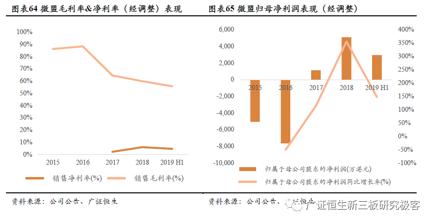 中国有赞盘中异动，SaaS春风下的资本躁动与价值回归