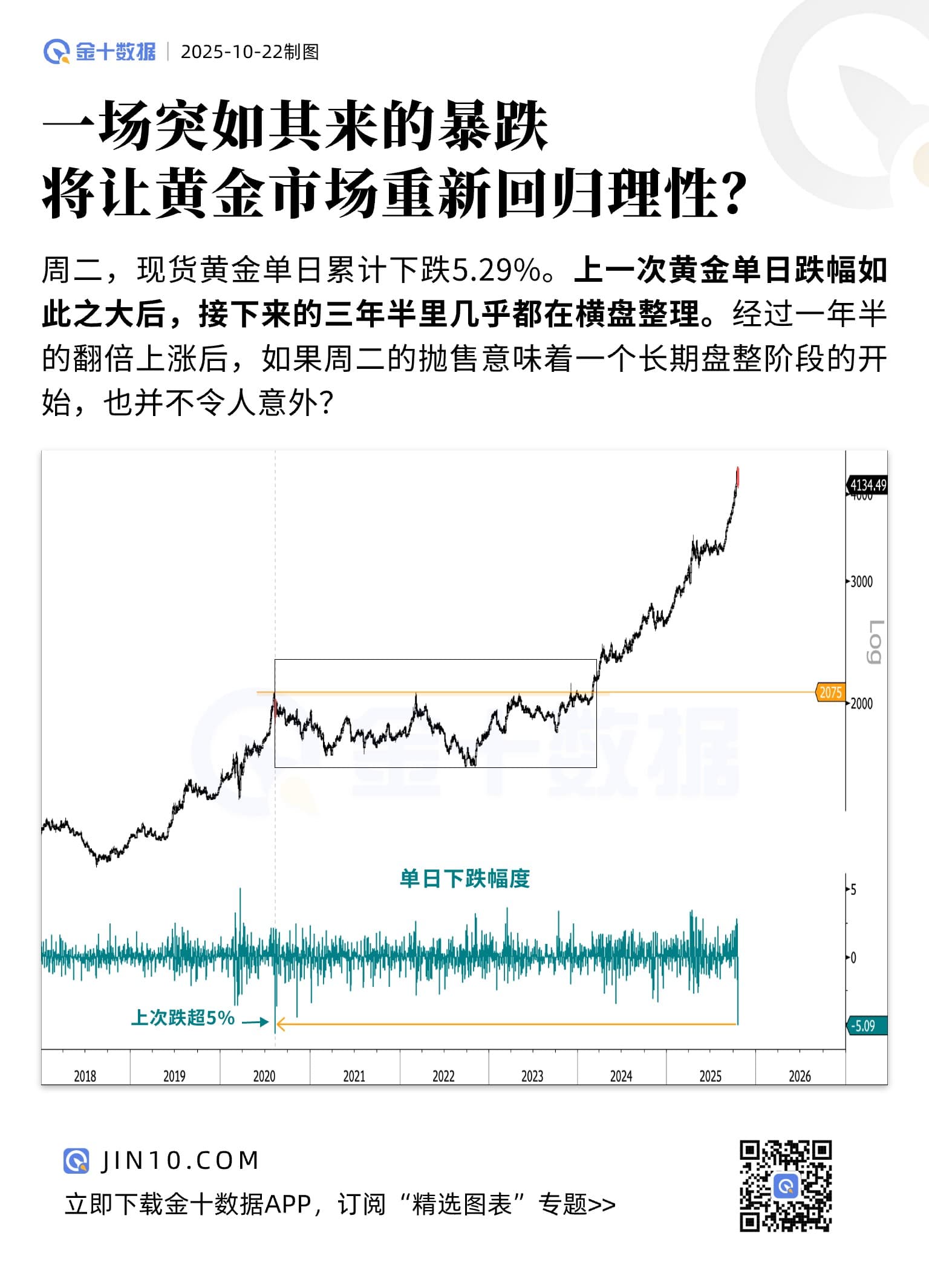 暴跌9.64%一场资本市场的信心骤雨，还是一次价值的理性回归？