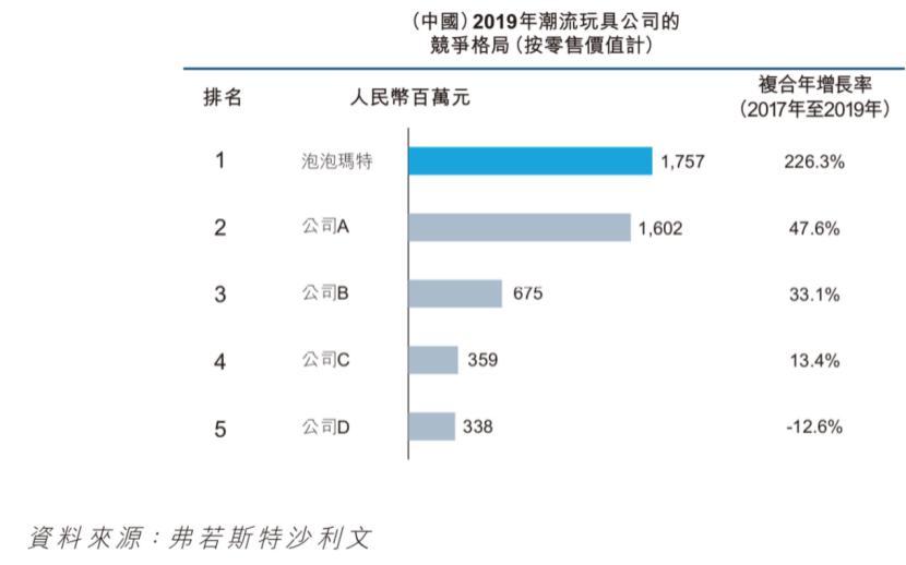 泡泡玛特盘中急挫逾8%盲盒泡沫散去，还是黄金坑乍现？