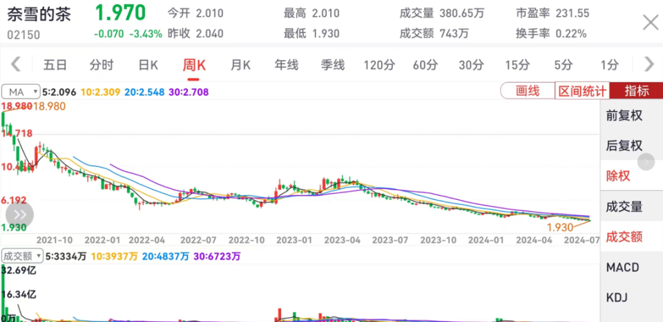 解析奈雪的茶单日飙升，3.361港元背后的市场逻辑与消费复苏信号