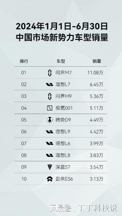 每日车闻 新势力的突围与老牌劲旅的转身，今日车圈热点速递