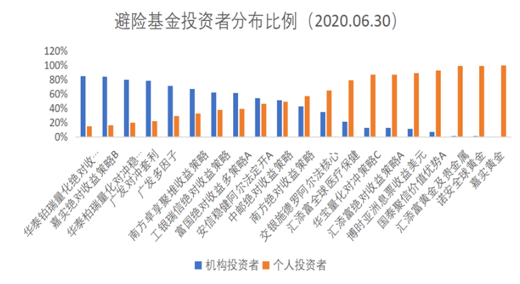 财富趋势大涨12%背后，一场关于技术与风口的资本叙事