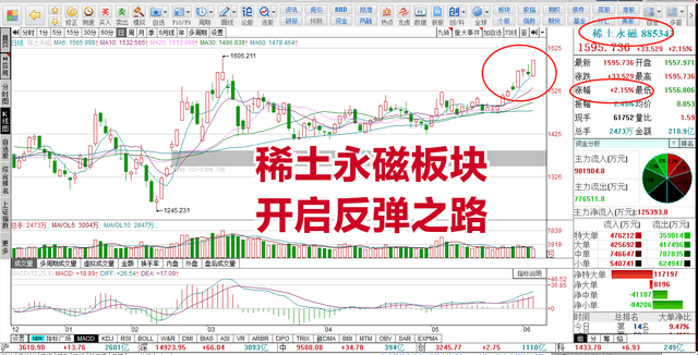 风物长宜放眼量，PCB板块调整背后的冷静审视与未来机遇