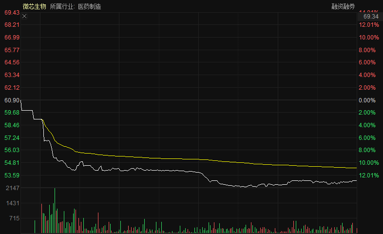 0.043港元，一只股票的断崖式下跌，与港股仙股生存实录